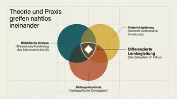 Vorschau - Präsentationen/Tafelbilder - Addition und Subtraktion - Didaktik Klasse 1 - Seite 2
