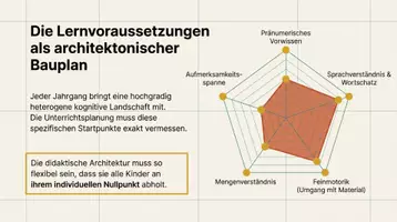 Vorschau - Präsentationen/Tafelbilder - Addition und Subtraktion - Didaktik Klasse 1 - Seite 3