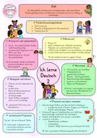 Vista previa - Hojas de trabajo - Aléman - Cuaderno de ejercicios "Ich lerne Deutsch 2" - cuerpo, familia, ropa, números, verbos ser, tener, pronombres personales - página 1