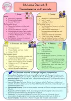 Vista previa - Hojas de trabajo - Aléman - Cuaderno de ejercicios "Ich lerne Deutsch 2" - cuerpo, familia, ropa, números, verbos ser, tener, pronombres personales - página 2