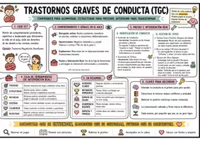 Vista previa - Refuerzo / NEE / Materiales de apoyo - GUÍA DE ATENCIÓN A LA DIVERSIDAD NEAE - página 2