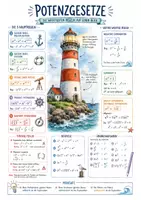 Vorschau - Merkblätter - Merkblatt zu den Potenzgesetzen - Deckblatt