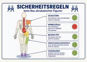 Vorschau - Stundenentwürfe - Mit Akrobatik um die Welt – Unsere World Tour, Menschenpyramiden für den Sportunterricht (Klasse 5–7) - Seite 3