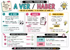 Vista previa - Hojas de trabajo - TRAMPAS DEL ESPAÑOL (VISUAL THINKING) - página 3