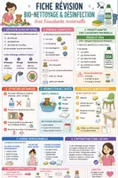 Aperçu - Présentation / Support pour le tableau - Fiches révision CAP AEPE Hygiène des locaux & Alimentation - Page de couverture