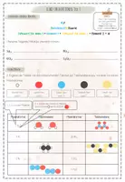 Vorschau - Arbeitsblätter - Chemische Reaktionen - Wiederholung | Chemie 8 | Übungen für Schuljahresende - Seite 2