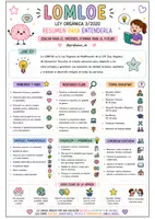 Vista previa - Para docentes: organización, planificación y formación - Material de oposiciones - Carteles visuales - página 1