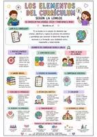 Vista previa - Para docentes: organización, planificación y formación - Material de oposiciones - Carteles visuales - página 3