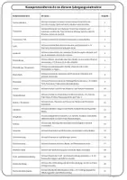 Vorschau - Stationenlernen - Jahrgangsstufentest Bayern Gymnasium Textsorten, Ausdruck, Grammatik, Rechtschreibung und Lösungen Klasse 5 & Klasse 6 - Seite 1