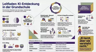 Vorschau - Arbeitsblätter - Künstliche Intelligenz in der Grundschule Ethik Jg. 3-5 - Seite 2
