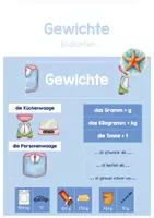 Vorschau - Poster - Gewichte: Aushang + Repräsentanten - Deckblatt