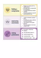Vorschau - Fördermaterial/Inklusion - Discussion tickets: Scaffolding for speaking activities | Oberstufe - Seite 2