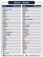Vorschau - Unterrichtsreihen - Spanische Grammatik: Einführung / -ar, -er, -ir Verben + Audio + Lösungen - Seite 1