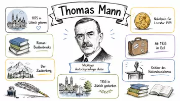 Vorschau - Arbeitsblätter - Arbeitsblätter zum Thema "Thomas Mann" + Lösung & MP3 + Mindmap + Infografik - Seite 1