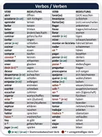 Vorschau - Unterrichtsreihen - Spanische Grammatik: Einführung / -ar, -er, -ir Verben + Audio + Lösungen - Seite 2