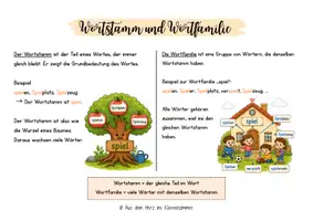 Vorschau - Merkblätter - Wortstamm und Wortfamilie- Merkblatt - Seite 1