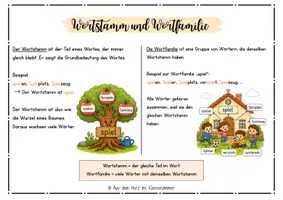 Vorschau - Merkblätter - Wortstamm und Wortfamilie- Merkblatt - Seite 2