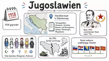 Vorschau - Arbeitsblätter - Arbeitsblatt "Jugoslawien" + Onlineübung & MP3 + Mindmap + Infografik - Seite 1
