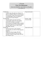 Vorschau - Stundenentwürfe - Das Grundwasser - Experimente für die Grundschule - Seite 2