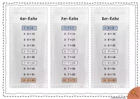 Vorschau - Merkblätter - Einmaleins - Fächer zum Üben und Merken - Seite 3