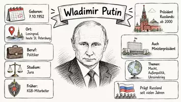 Vorschau - Arbeitsblätter - Arbeitsblätter zu "Wladimir Putin" + Onlineübung & MP3 + Mindmap + Infografik - Seite 1