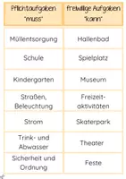 Vorschau - Unterrichtsreihen - Gemeinde Stationenlernen Klasse 4 | HSU & Sachunterricht · Wiederholung & Prüfungsvorbereitung - Seite 3
