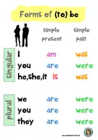 Vorschau - Poster - "to be" Formen im simple present und simple past - Poster - Deckblatt