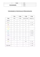 Vorschau - Arbeitsblätter - Farbcodetabelle zur Berechnung von Widerstandswerten - Deckblatt