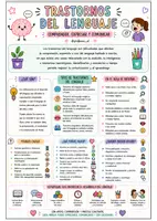 Vista previa - Refuerzo / NEE / Materiales de apoyo - Guía visual - NEAE y NEE (toda la información necesaria resumida) - página 2
