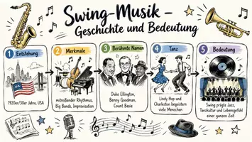 Vorschau - Arbeitsblätter - Lernposter + Arbeitsblatt "Swing-Musik - Geschichte und Bedeutung" + interaktive Lösung & MP3 + Mindmap + Infografik - Seite 2