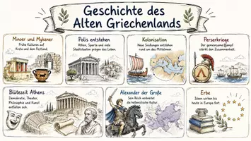 Vorschau - Arbeitsblätter - Arbeitsblätter zum Thema "Geschichte des Alten Griechenlands" (Lückentext, Hörverstehen) + Lösung & MP3 + Mindmap + Infografik - Seite 1