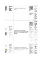 anteprima - Poster - 📑 MATRICE DI PROGETTAZIONE- poster storia - Pagina 2