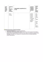 anteprima - Poster - 📑 MATRICE DI PROGETTAZIONE- poster storia - Pagina 3