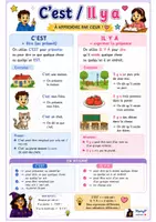 Aperçu - Apprentissages en autonomie - Affiche de classe - C'est - Il y a - Page 2