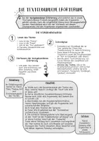 Vorschau - Poster - Textgebundene Erörterung - Übersicht - Schreibplan - Seite 2