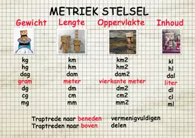 Voorbeeld - Uitlegposters voor klas of individu - Pagina 3