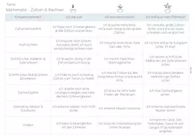 Vorschau - Lehrpläne/Lehrermaterial - Rückmeldung Elternsprechtag 4. Klasse - Seite 3