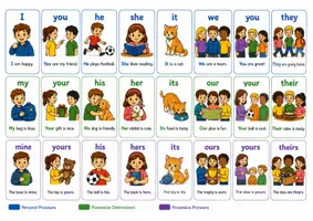 Vorschau - Bildkarten - Bildkarten - Pronouns and Determiners - Seite 3