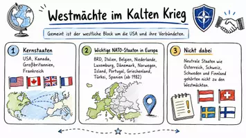 Vorschau - Arbeitsblätter - Arbeitsblätter zum Thema "Welche Staaten gehörten im Kalten Krieg zu den Westmächten?" + Lösung & MP3 + Mindmap + Infografik - Seite 1