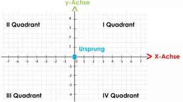 Vorschau - Präsentationen/Tafelbilder - Die unterschiedlichen Flächen in der Geometrie - Seite 2