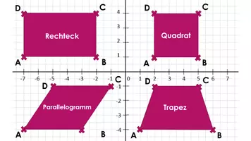 Vorschau - Präsentationen/Tafelbilder - Die unterschiedlichen Flächen in der Geometrie - Deckblatt