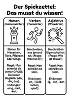 Vorschau - Unterrichtsreihen - Wortarten komplett – 17 Materialien: Arbeitshefte, Quiz & Spickzettel Deutsch - Seite 2