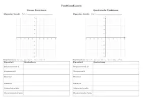 Vorschau - Arbeitsblätter - Übersicht - Eigenschaften und Merkmale gängiger Funktionsklassen - Seite 1