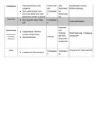 Vorschau - Arbeitsblätter - der Kalender - Seite 2