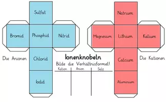 Vorschau - Spiele - Lernspiel: Ionenknobeln - Verhältnisformeln von Salzen (leichtere Version) - Seite 1
