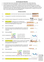 Vorschau - Unterrichtsreihen - Sammelband Plus und Minus bis 8, mit Zerlegungen rechnen - Seite 2