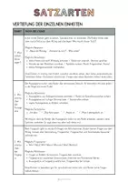 Vorschau - Unterrichtsreihen - Materialpaket: Satzarten - Unterrichtsreihe, UB-Stunde und Material - Seite 3