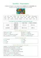 Vorschau - Arbeitsblätter - Quantifiers: Many, much, little, few (Worksheet) - Seite 3