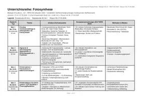 Vorschau - Stundenentwürfe - Unterrichtsreihe Photosynthese Oberstufe - Deckblatt