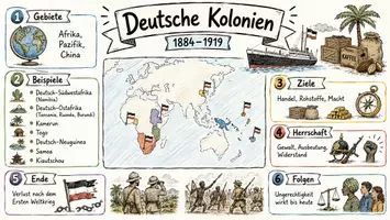 Vorschau - Arbeitsblätter - AB mit Fragen zum Thema "Deutsche Kolonien" + Lösungsblatt + Mindmap + Infografik - Seite 1
